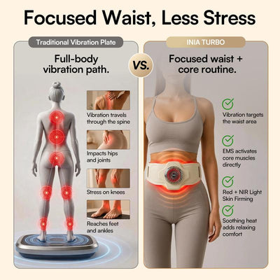 TURBO All-in-One Wearable Body Sculpting Belt: 1000+ RPM Vibration, Bipolar EMS, Red/NIR Light & Heat